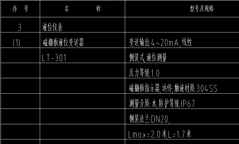 定額