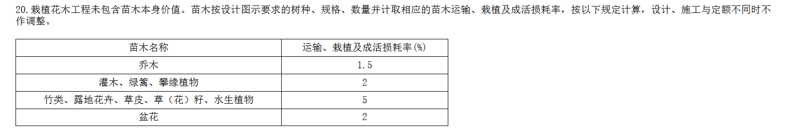 主材工程量