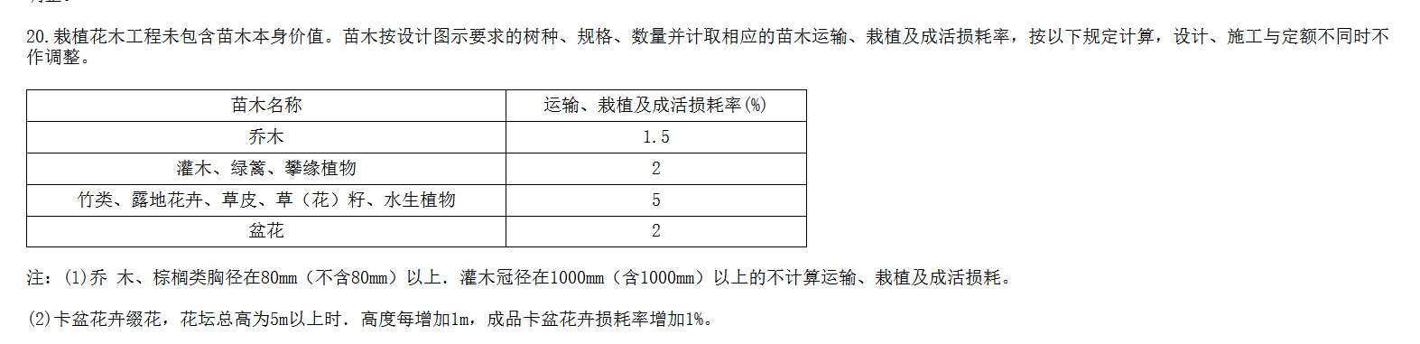損耗率