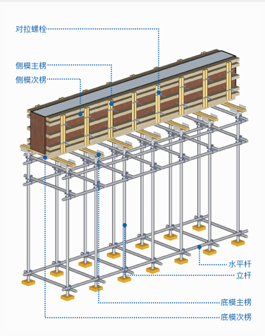計算梁