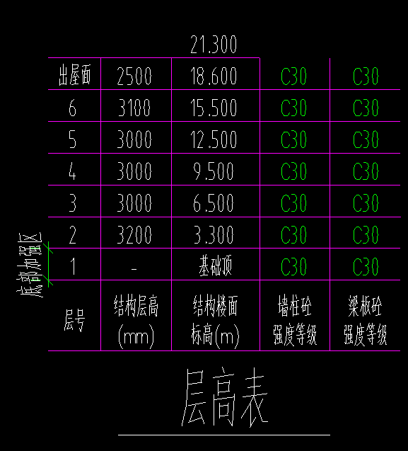 層高