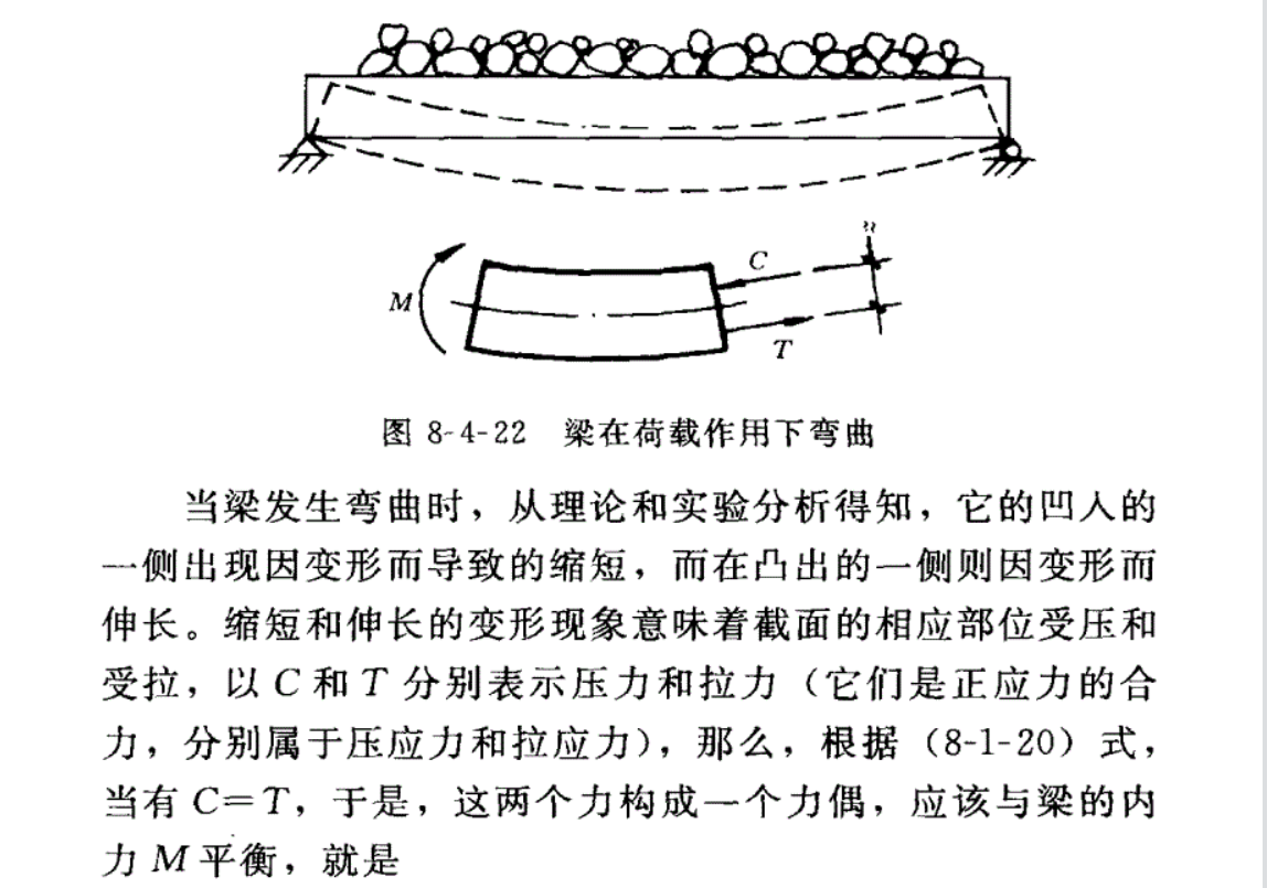 受壓鋼筋