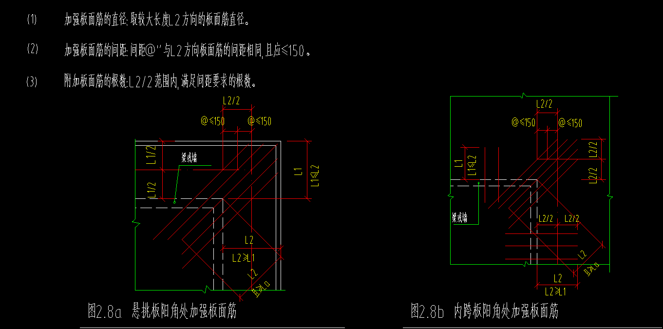 直徑是多少