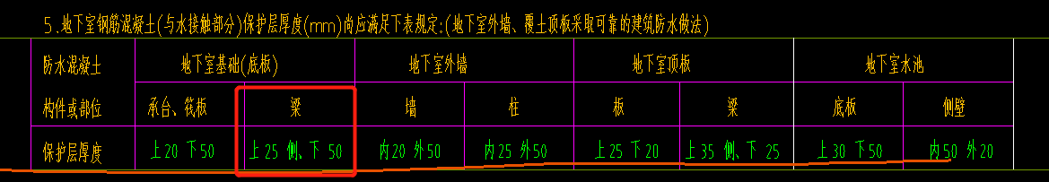厚度