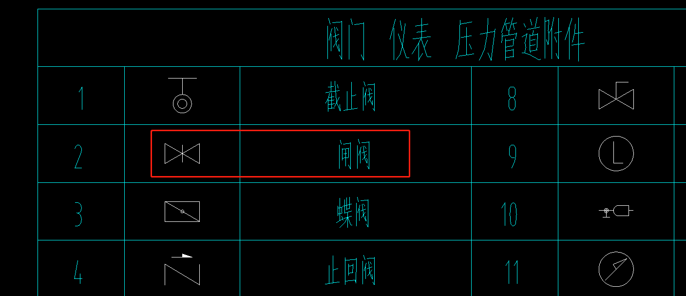 什么閥門