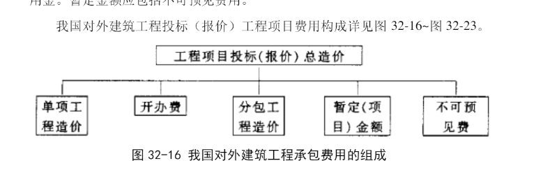 國外建設(shè)工程造價構(gòu)成