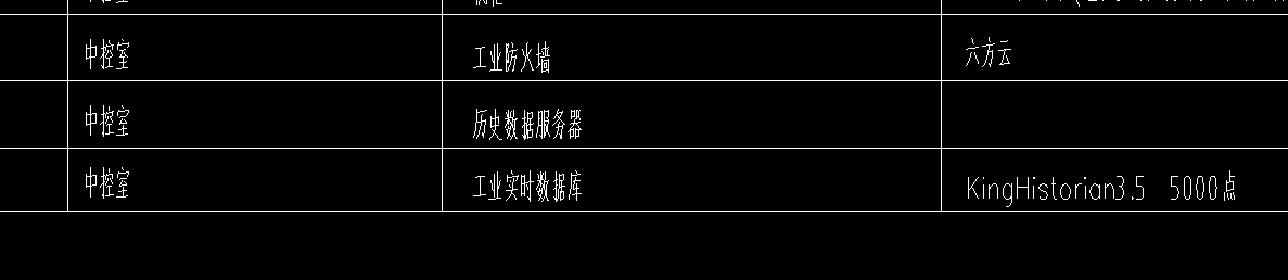 定額