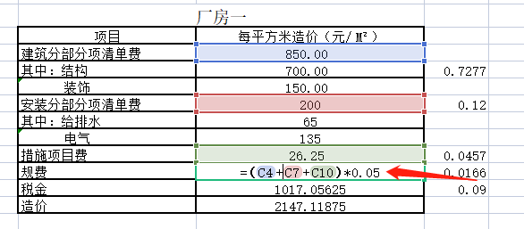 措施項