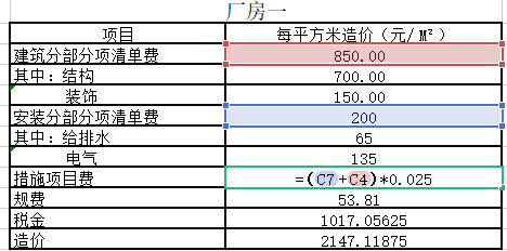 規費
