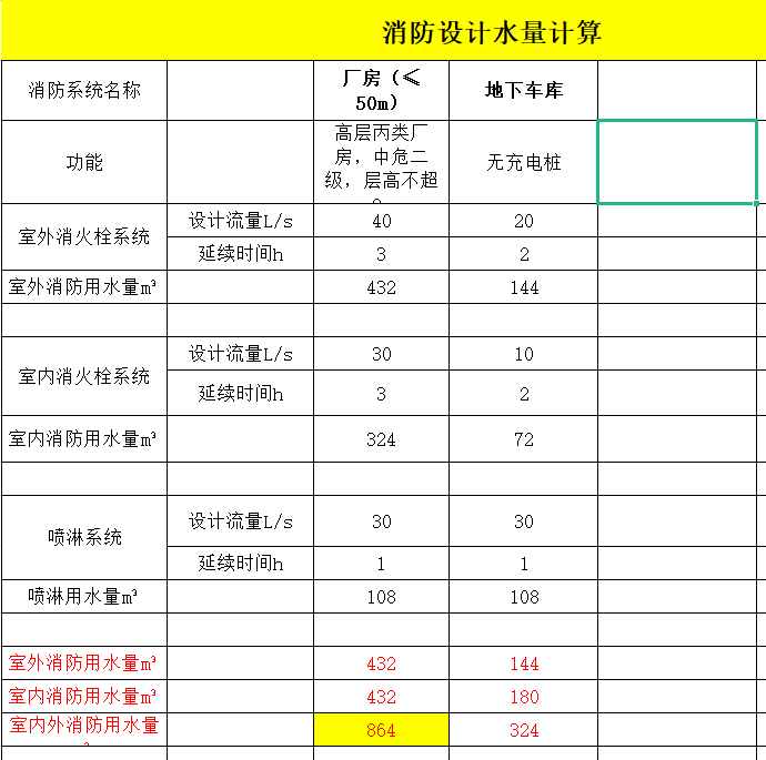 消防設(shè)計(jì)