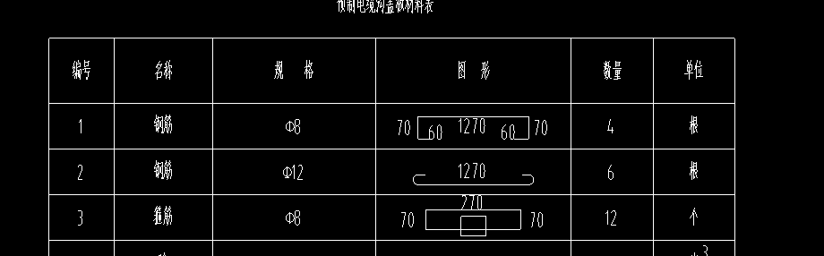 手算