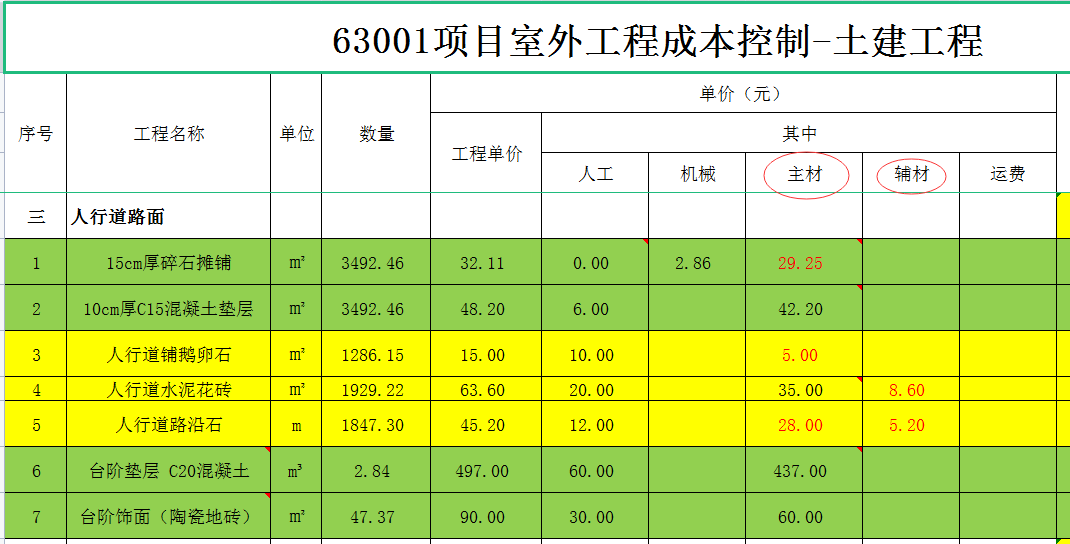 輔材