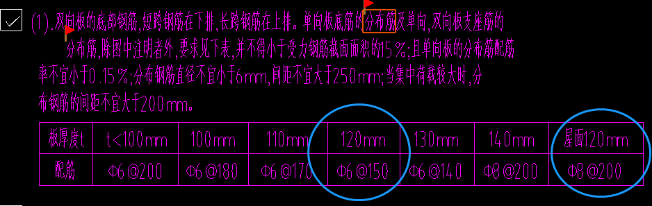 分布筋