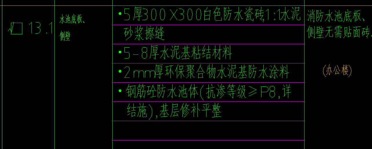 套定額
