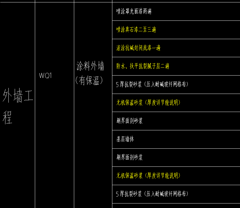 保溫做法