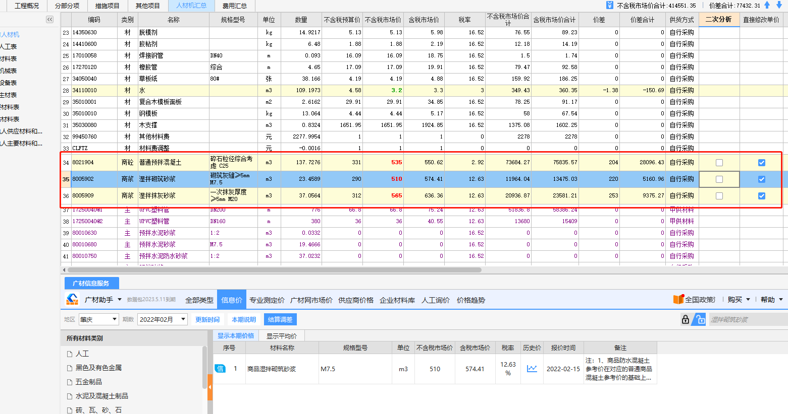 二次分析