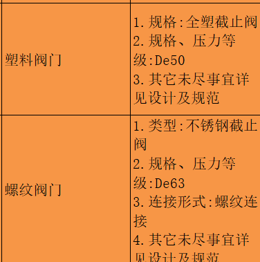 閥門