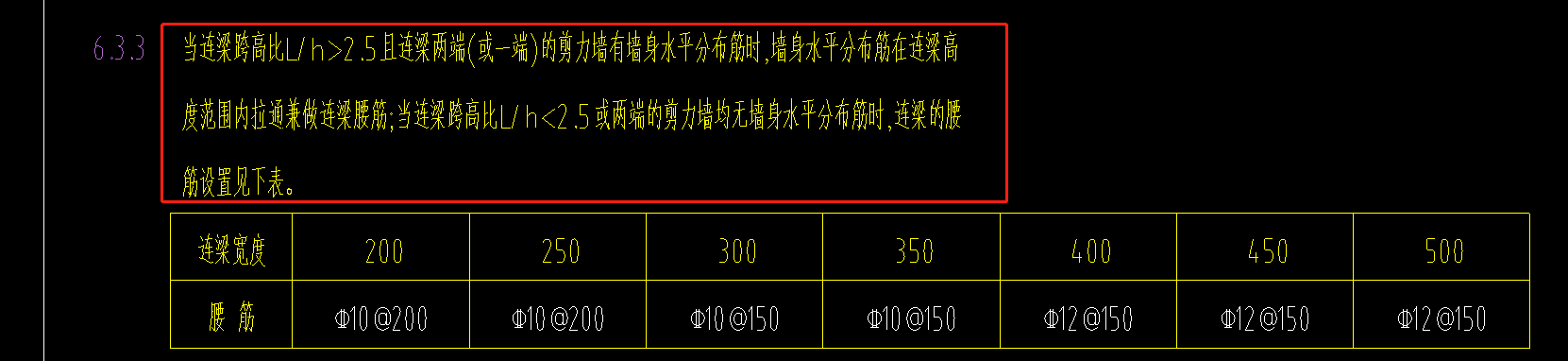 腰筋表