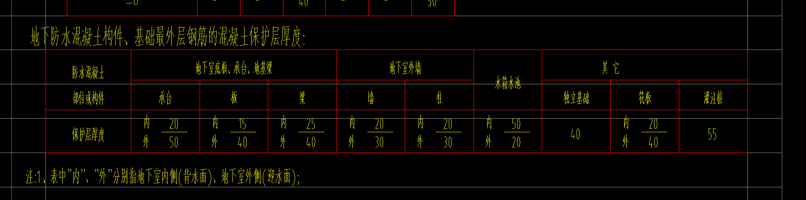 保護層