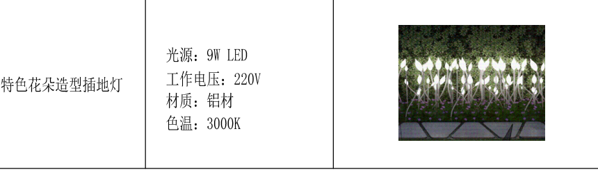 定額