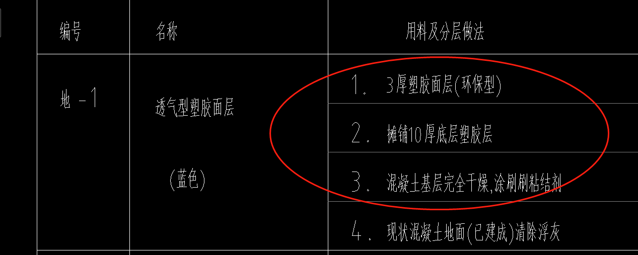 大概多少錢
