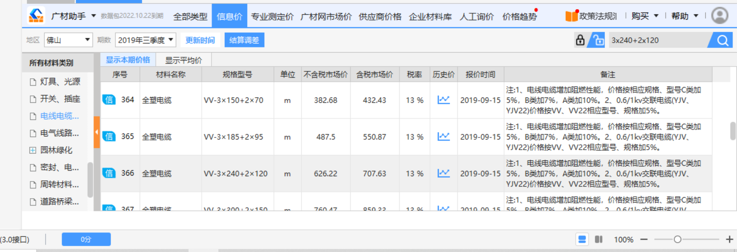 相加