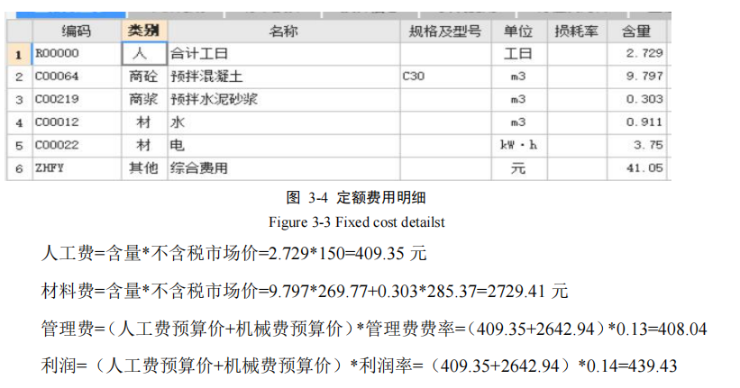 人工費(fèi)預(yù)算