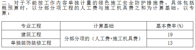措施費(fèi)