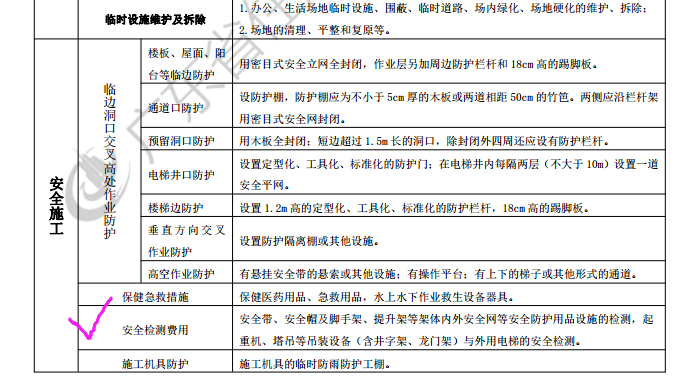 措施費(fèi)