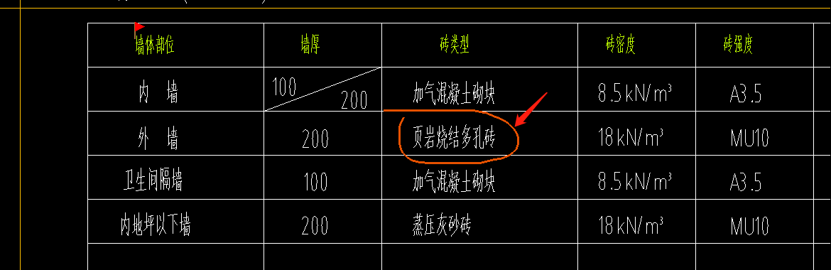 套清單