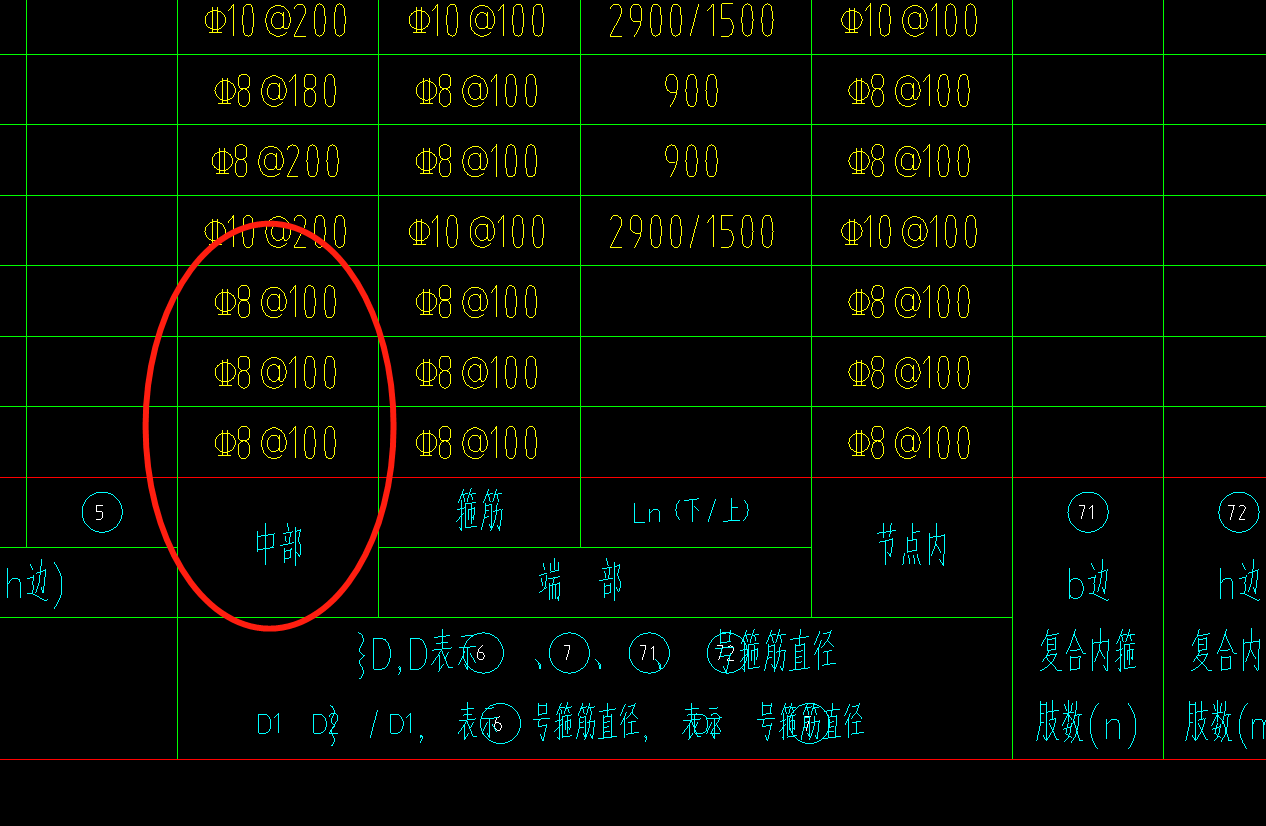 怎么布置