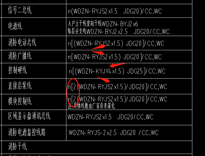 圓圈
