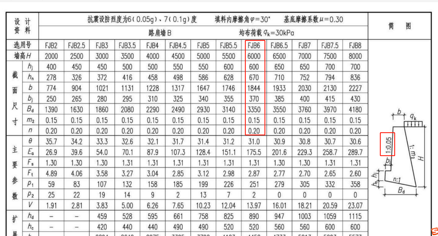 坡度怎么算