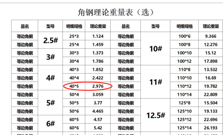 算量