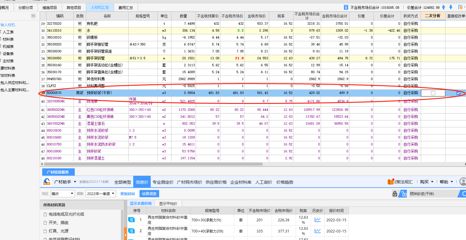 二次分析