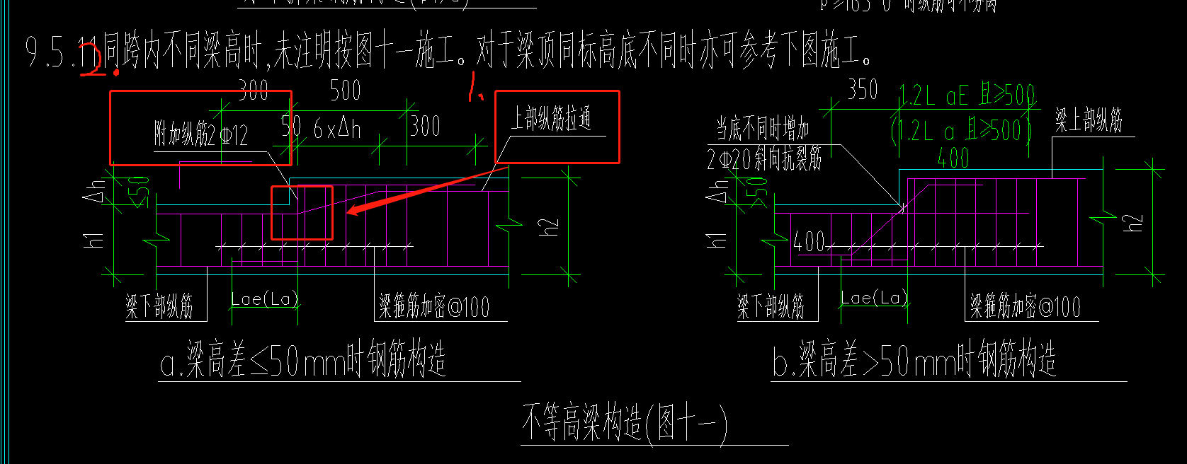 跨內