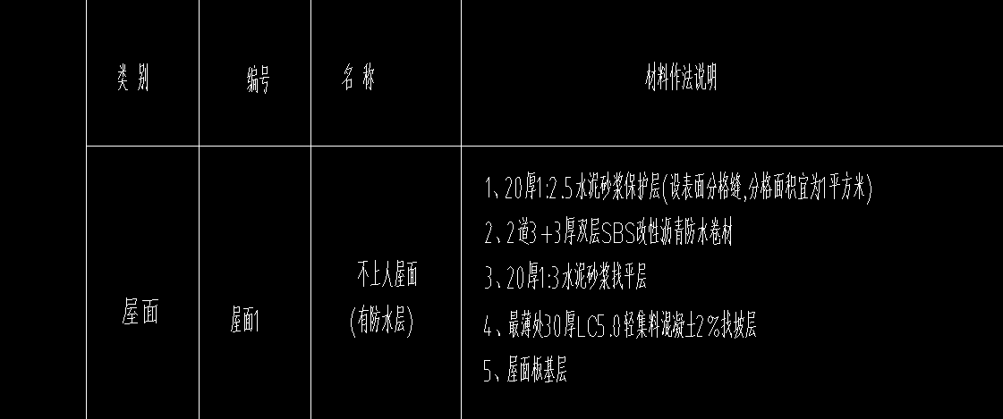 屋面防水