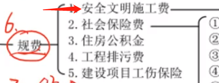 安全文明施工費