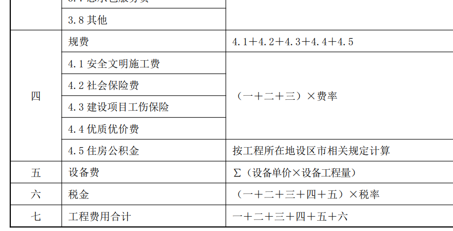 措施費