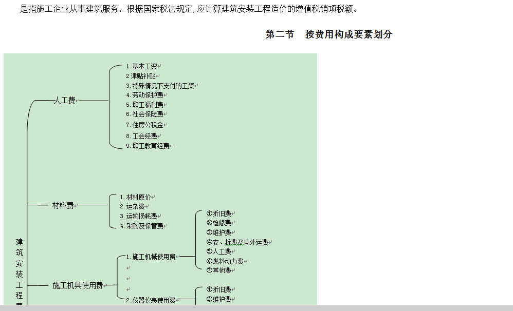 答疑解惑