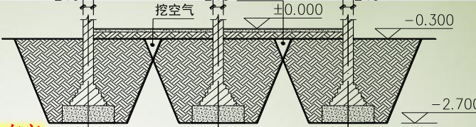放坡