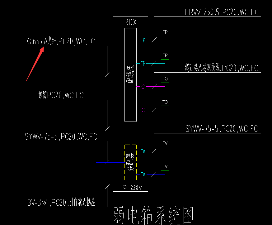 定額