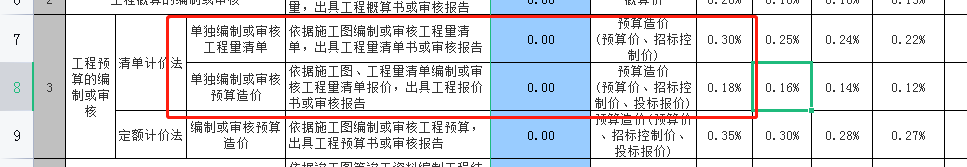 預算編制