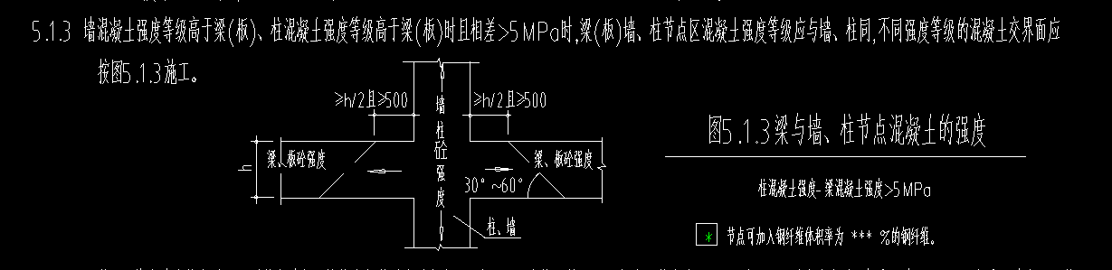 高強