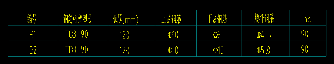 配筋