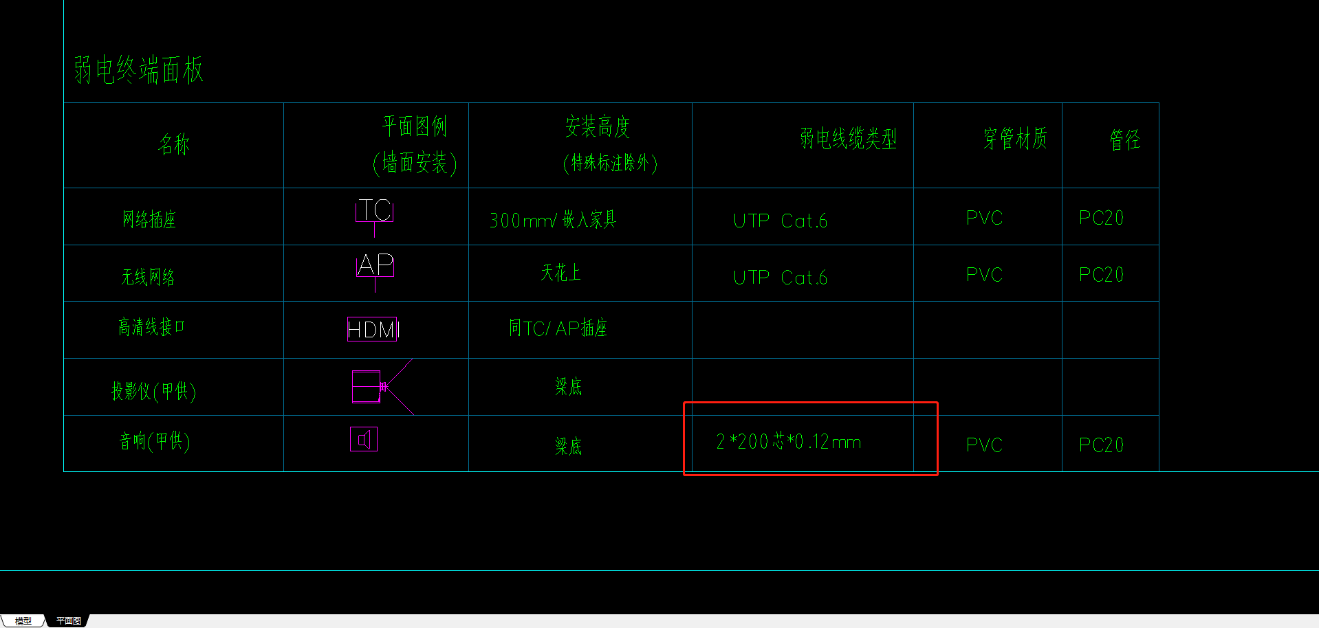 套哪個(gè)定額