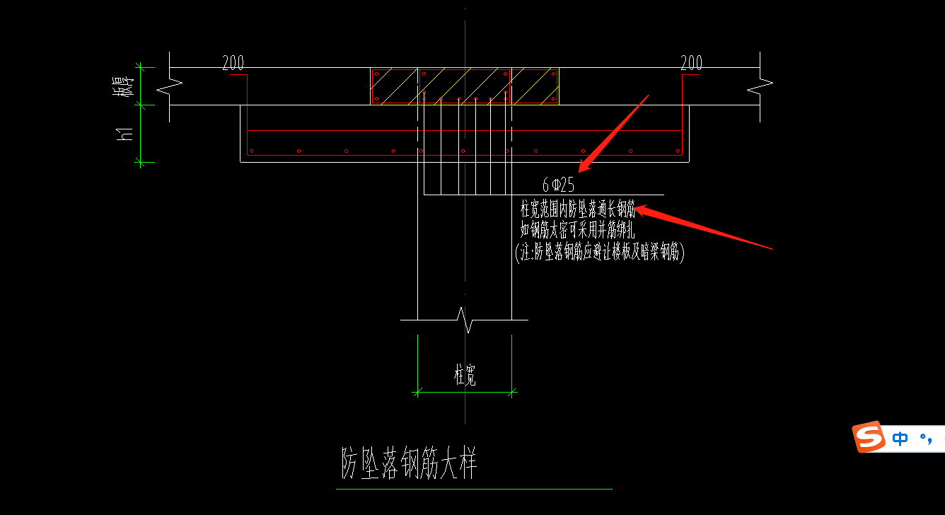 鋼筋怎么