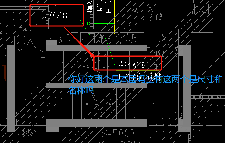 紅色方框
