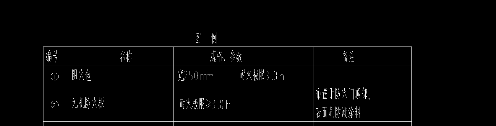 組價