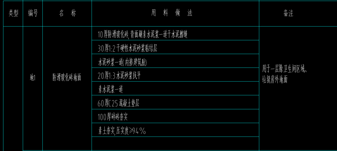 塊料